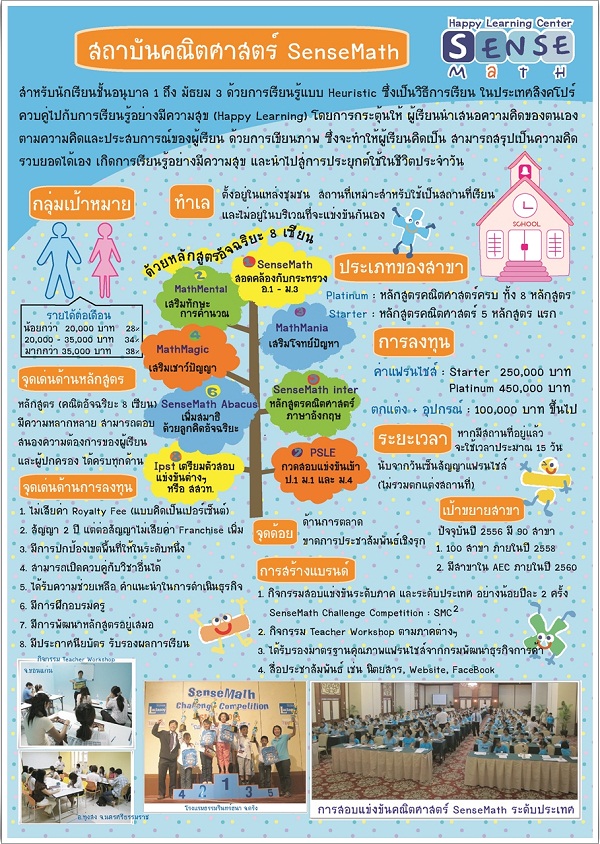 ธุรกิจแฟรนไชส์ คณิตศาตร์ SenseMath-1