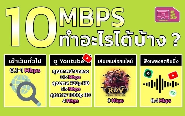 เน็ตเร็ว 10 Mbps ทำอะไรได้บ้าง