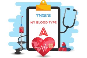 คนกรุ๊ป A