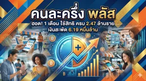 “คนละครึ่ง พลัส” ฮอต! 1 เดือน ใช้สิทธิครบ 2.47 ล้านราย เงินสะพัด 6.19 หมื่นล้าน