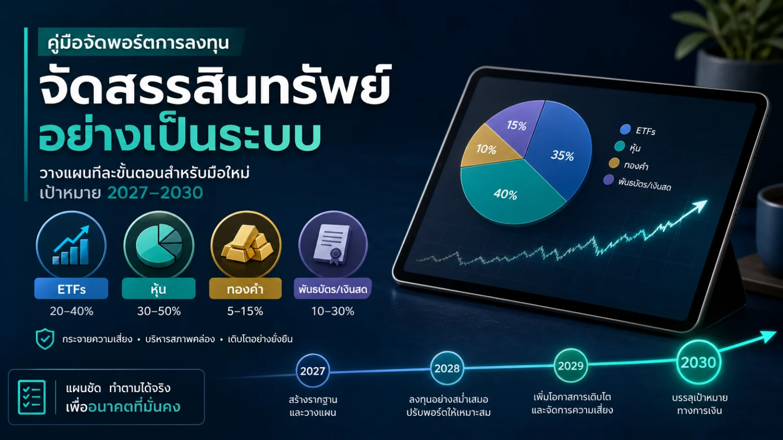 บรรยากาศการใช้งานจริงของ ลงทุนอะไรดี 2027 พร้อมบริบท ลงทุนอะไรดี 2027