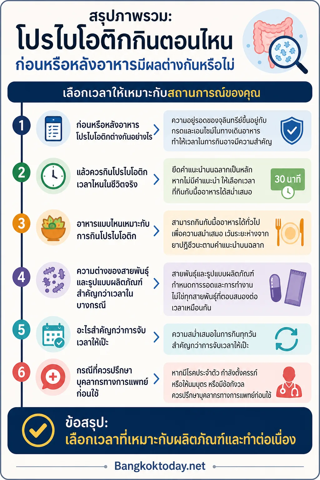 สรุปภาพรวม: โปรไบโอติกกินตอนไหน ก่อนหรือหลังอาหารมีผลต่างกันหรือไม่