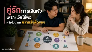 การเงินคู่รัก แสดง คู่รักสองคนที่กำลังร่วมกันทบทวนแผนค่าใช้จ่าย