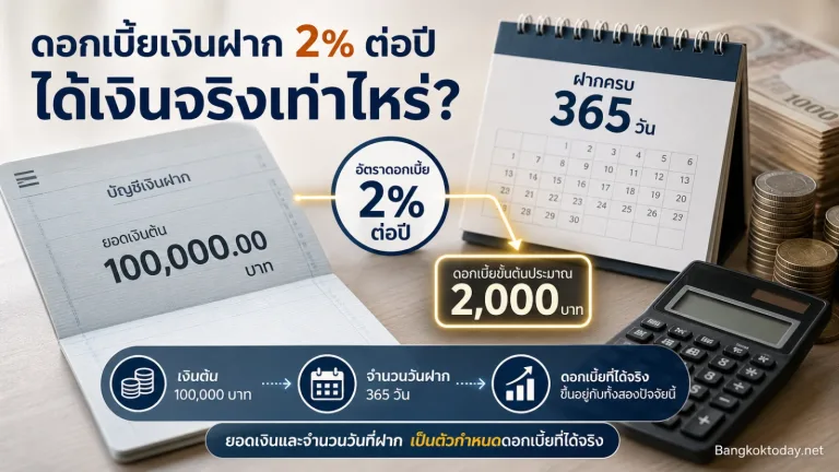 ดอกเบี้ยเงินฝาก 2% ต่อปี ได้เงินจริงเท่าไหร่ ต้องดูยอดเงินและจำนวนวันที่ฝากอย่างไร