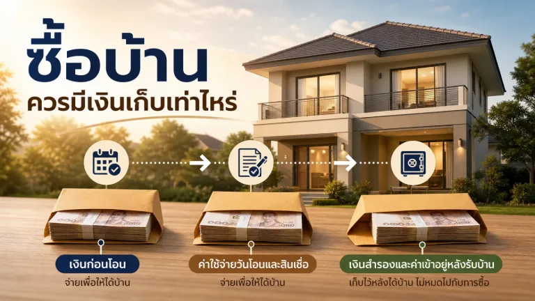 อยากซื้อบ้านควรมีเงินเก็บเท่าไหร่ นอกจากเงินดาวน์ต้องเตรียมค่าอะไรอีก — เก็บเงินซื้อบ้าน
