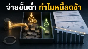 จ่ายขั้นต่ำบัตรเครดิตทุกเดือนเกิดอะไรขึ้น ทำไมยอดหนี้ถึงลดช้ากว่าที่คิด