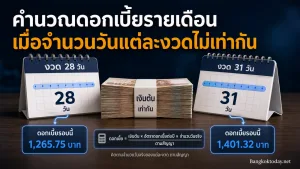วิธีคิดดอกเบี้ยต่อเดือนจากอัตราต่อปี คำนวณอย่างไรเมื่อแต่ละงวดมีจำนวนวันไม่เท่ากัน