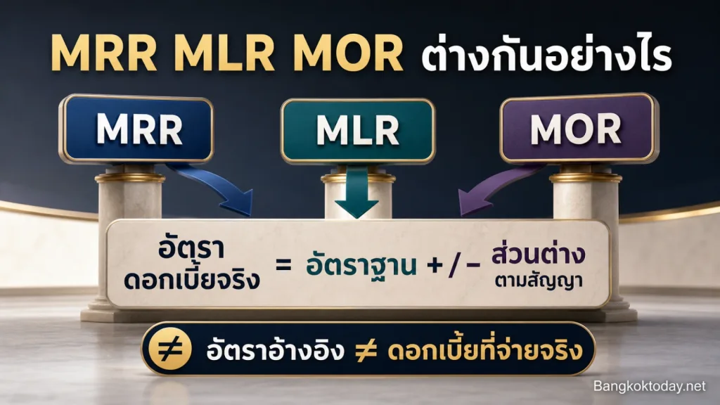 MRR MLR MOR ต่างกันอย่างไร ทำไมธนาคารมีอัตราดอกเบี้ยอ้างอิงหลายตัว