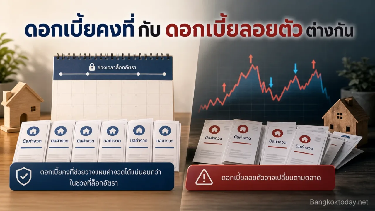 ดอกเบี้ยคงที่กับดอกเบี้ยลอยตัวต่างกันอย่างไร แบบไหนทำให้วางแผนค่างวดง่ายกว่า