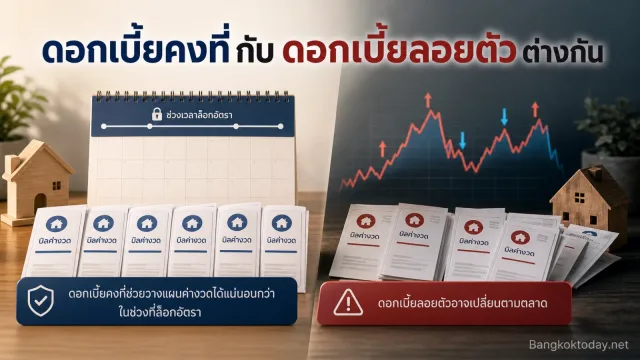 ดอกเบี้ยคงที่กับดอกเบี้ยลอยตัวต่างกันอย่างไร แบบไหนทำให้วางแผนค่างวดง่ายกว่า