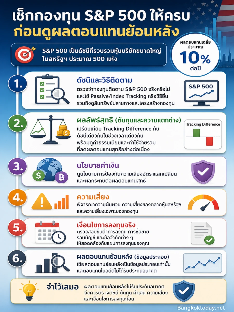 คัดกองทุน S&P 500 ด้วยลำดับตรวจสอบหลายด้าน ก่อนพิจารณาผลตอบแทนย้อนหลัง